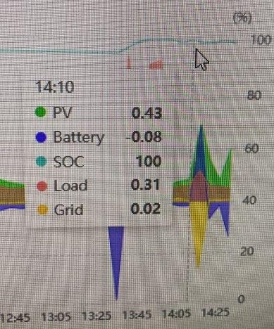 Critical Battery Cell Balancing
